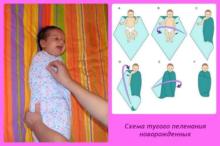 Как пеленать пошагово Как пеленать пошагово